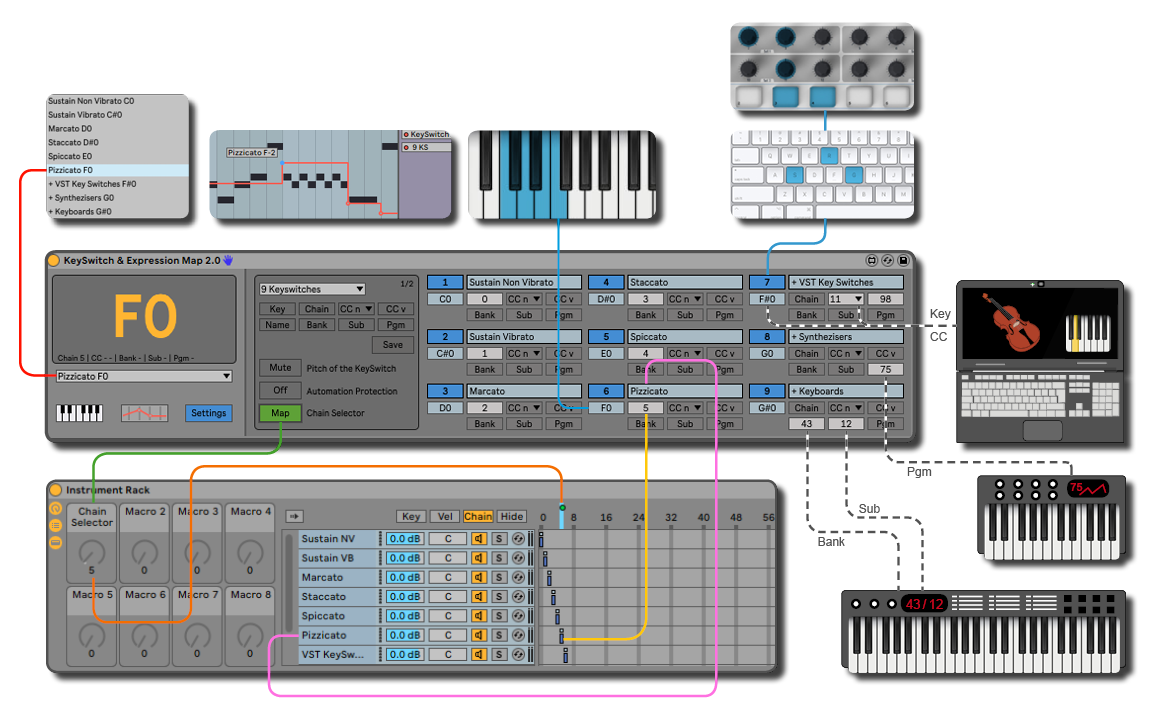 KeySwitch & Expression Map Set-up