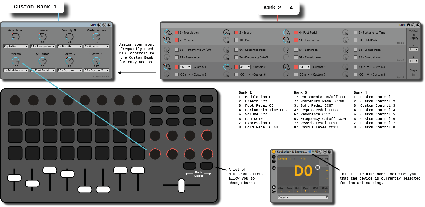 MIDI controller swub